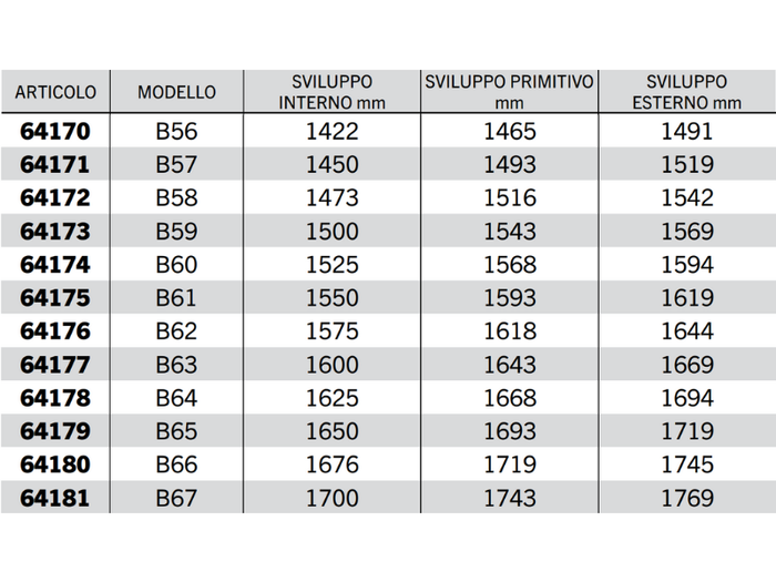 Cinghia trapezoidale sezione B modello B23 a B67 40Acirc;° 17mm 14mm 11mm - 64160