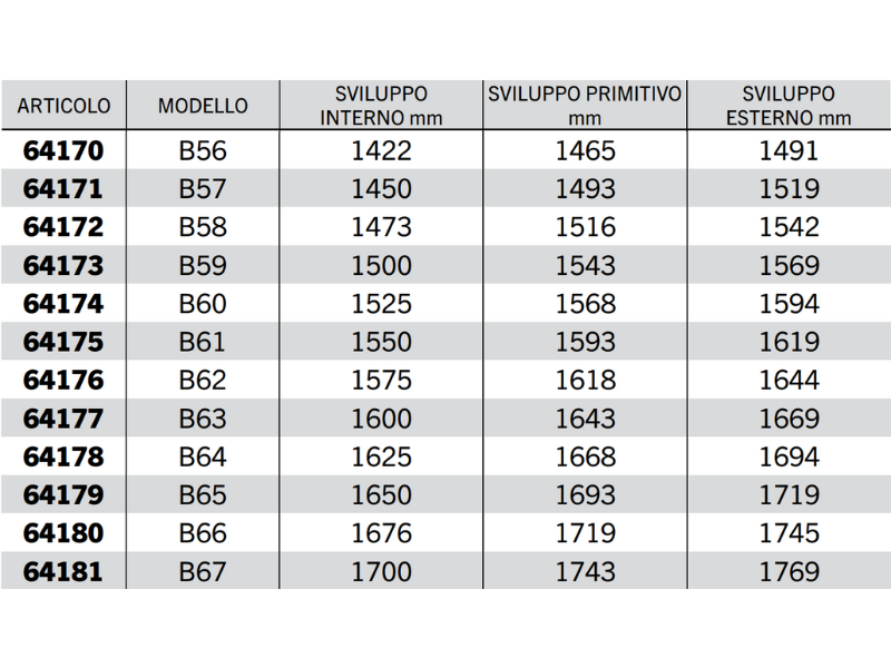 Cinghia trapezoidale sezione B modello B23 a B67 40Acirc;° 17mm 14mm 11mm - 64164