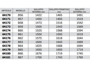 Cinghia trapezoidale sezione B modello B23 a B67 40Acirc;° 17mm 14mm 11mm - 64161