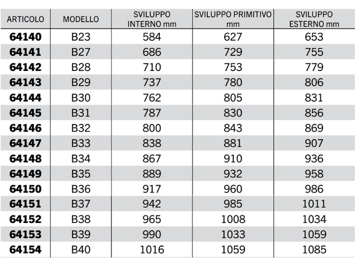 Cinghia trapezoidale sezione B modello B23 a B67 40Acirc;° 17mm 14mm 11mm - 64168