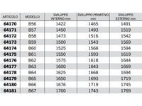 Cinghia trapezoidale sezione B modello B23 a B67 40Acirc;° 17mm 14mm 11mm - 64168