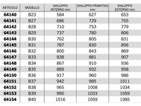Cinghia trapezoidale sezione B modello B23 a B67 40Acirc;° 17mm 14mm 11mm - 64180