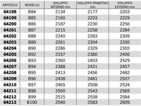 Cinghia trapezoidale sezione B modello B68 a B128 40Acirc;° 17mm 14mm 11mm - 64185