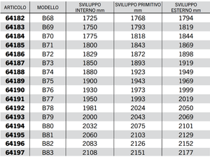 Cinghia trapezoidale sezione B modello B68 a B128 40Acirc;° 17mm 14mm 11mm - 64189