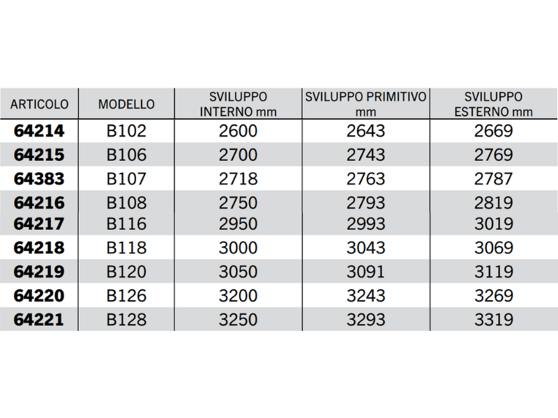 Cinghia trapezoidale sezione B modello B68 a B128 40Acirc;° 17mm 14mm 11mm - 64186