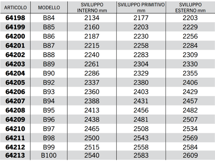 Cinghia trapezoidale sezione B modello B68 a B128 40Acirc;° 17mm 14mm 11mm - 64190