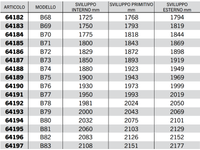 Cinghia trapezoidale sezione B modello B68 a B128 40Acirc;° 17mm 14mm 11mm - 64195