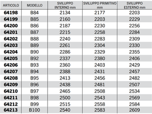 Cinghia trapezoidale sezione B modello B68 a B128 40Acirc;° 17mm 14mm 11mm - 64196