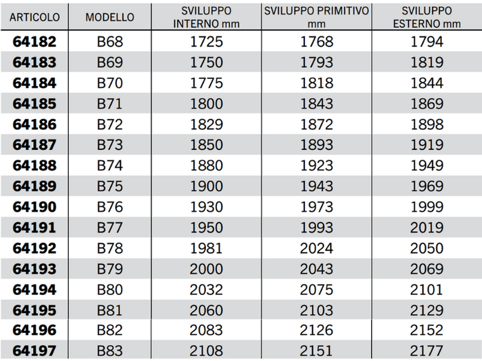 Cinghia trapezoidale sezione B modello B68 a B128 40Acirc;° 17mm 14mm 11mm - 64200