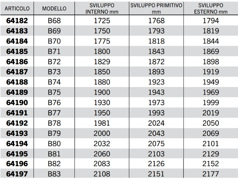 Cinghia trapezoidale sezione B modello B68 a B128 40Acirc;° 17mm 14mm 11mm - 64203