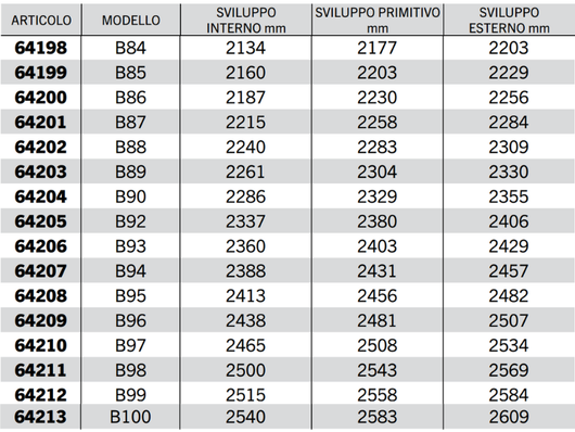 Cinghia trapezoidale sezione B modello B68 a B128 40Acirc;° 17mm 14mm 11mm - 64203
