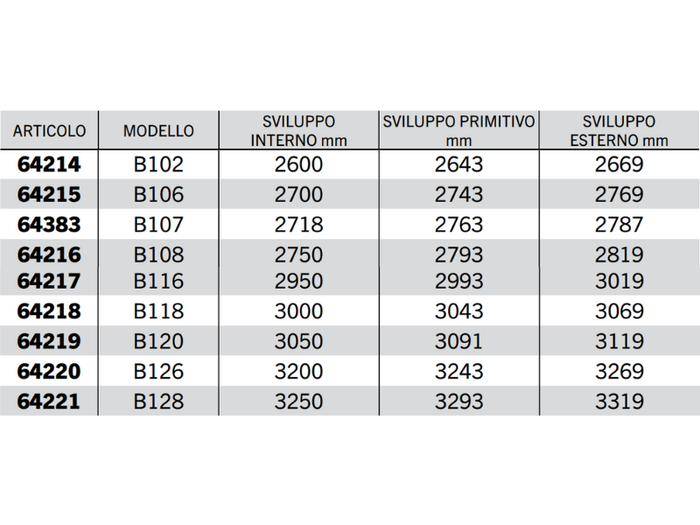 Cinghia trapezoidale sezione B modello B68 a B128 40Acirc;° 17mm 14mm 11mm - 64202