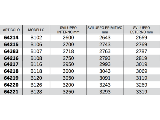 Cinghia trapezoidale sezione B modello B68 a B128 40Acirc;° 17mm 14mm 11mm - 64205