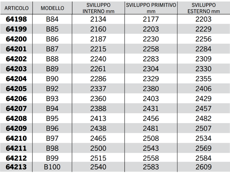 Cinghia trapezoidale sezione B modello B68 a B128 40Acirc;° 17mm 14mm 11mm - 64211