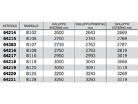 Cinghia trapezoidale sezione B modello B68 a B128 40Acirc;° 17mm 14mm 11mm - 64216