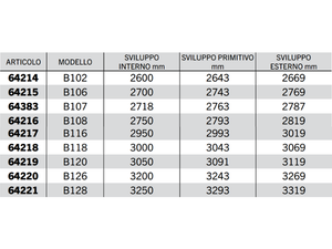 Cinghia trapezoidale sezione B modello B68 a B128 40Acirc;° 17mm 14mm 11mm - 64220