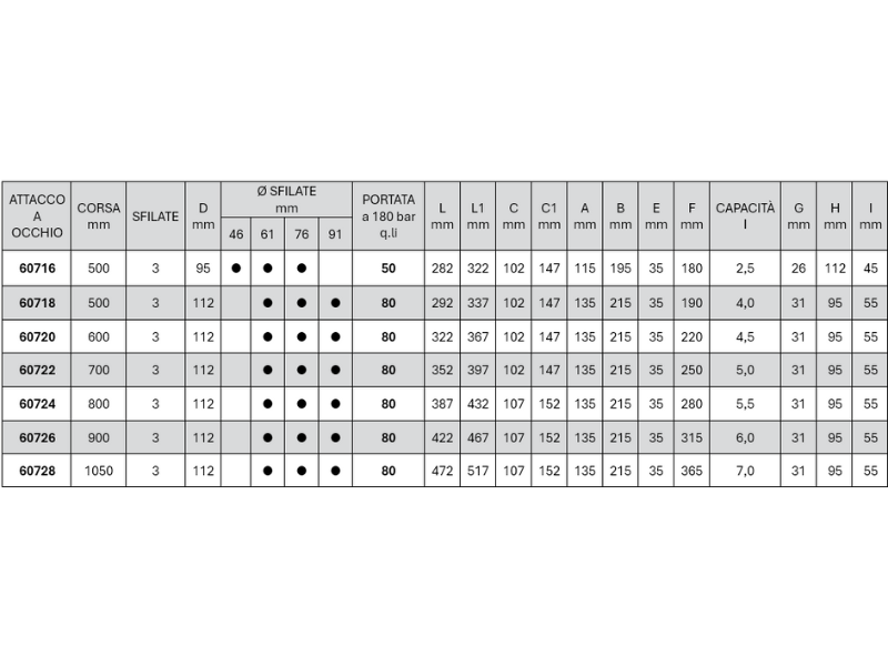 Cilindro telescopico idraulico con foro attacco a occhio Cermag sfilate 3 - 60716