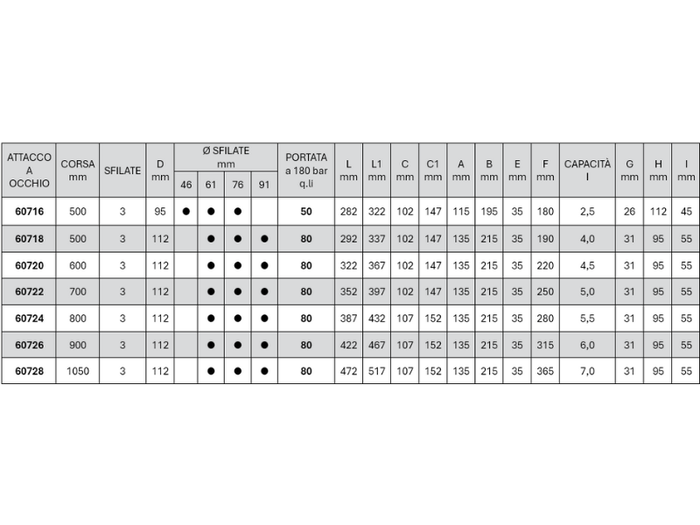 Cilindro telescopico idraulico con foro attacco a occhio Cermag sfilate 3 - 60720