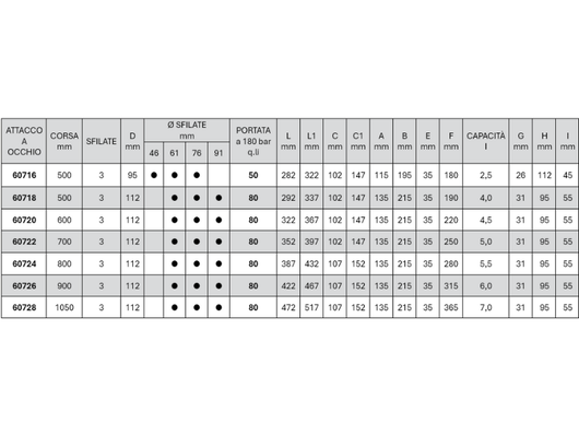 Cilindro telescopico idraulico con foro attacco a occhio Cermag sfilate 3 - 60726