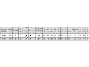 Cilindro telescopico idraulico con attacco a sfera Cermag sfilate 2 - 60715