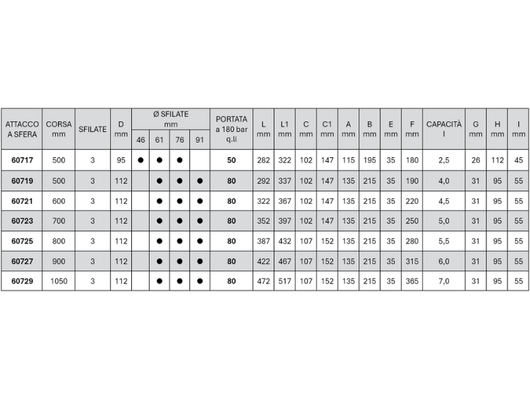 Cilindro telescopico idraulico con attacco a sfera Cermag sfilate 3 - 60719