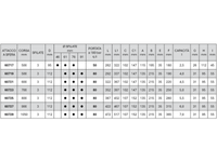 Cilindro telescopico idraulico con attacco a sfera Cermag sfilate 3 - 60729
