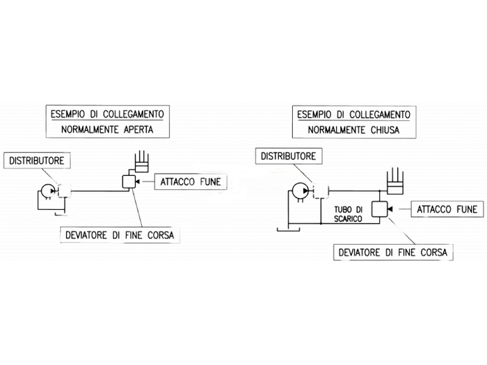 Deviatore 1/2 fine corsa 81686 in parallelo rimorchi normalmente aperta Cermag