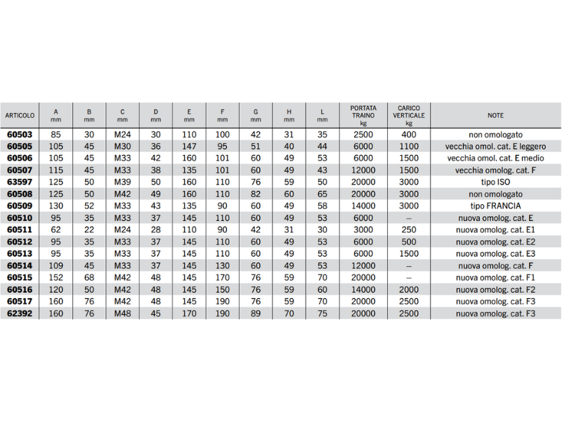 Occhione girevole per timone portata traino da 2500 a 20000 kg Cermag - 60506