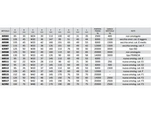 Occhione girevole per timone portata traino da 2500 a 20000 kg Cermag - 60505