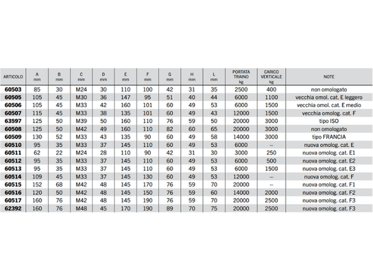 Occhione girevole per timone portata traino da 2500 a 20000 kg Cermag - 60503