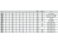 Occhione girevole per timone portata traino da 2500 a 20000 kg Cermag - 63597
