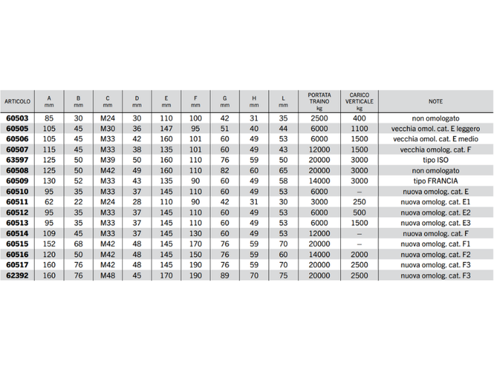 Occhione girevole per timone portata traino da 2500 a 20000 kg Cermag - 60517