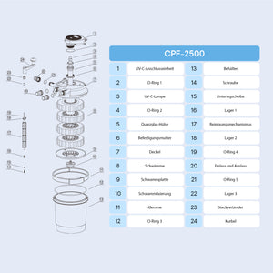 CPF-2500 Filtro a pressione per laghetto con lampada UVC 11 W 6.000 l/h, Chiarificatore integrato