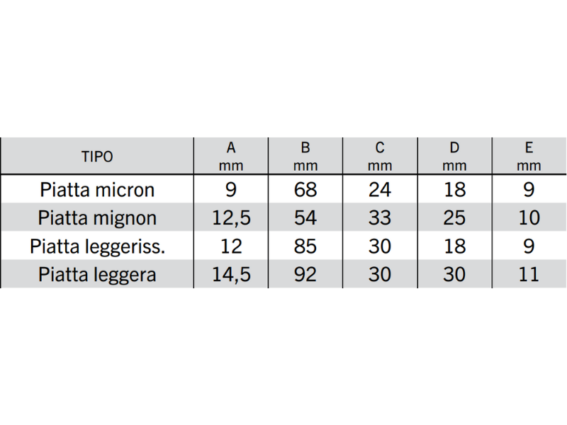 Cerniere piatte Cermag micron, mignon, leggerissima e leggera - Piatta micron