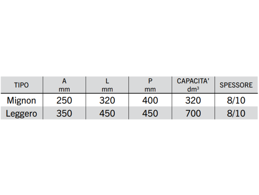 Cassetta porta-attrezzi in lamiera mignon e leggero Cermag - Leggero
