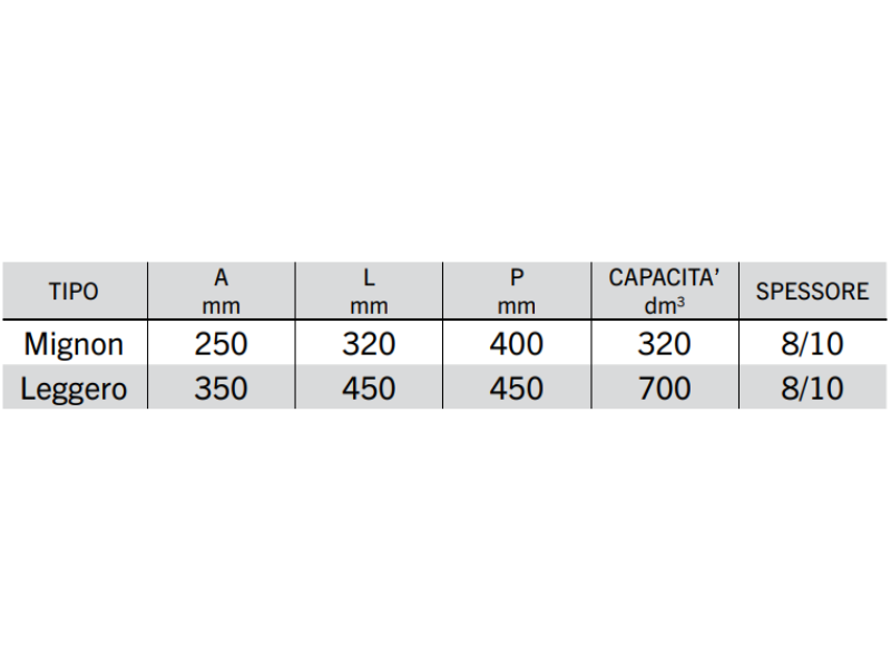 Cassetta porta-attrezzi in lamiera mignon e leggero Cermag - Mignon