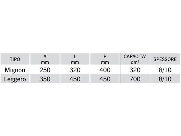 Cassetta porta-attrezzi in lamiera mignon e leggero Cermag - Mignon
