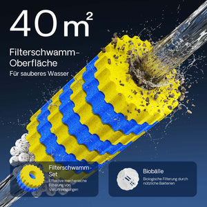 CPA-15000 Filtro a pressione per laghetto con UVC da 18 W Per laghetti fino a 30000 litri