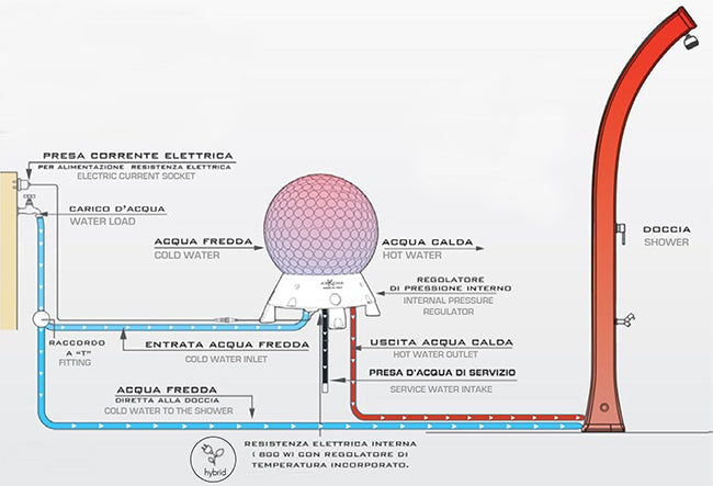 Collettore Solare da Esterno Giardino 40L con Miscelatore per Docce Lavandini Arkema Hot Ball Grigio Antracite