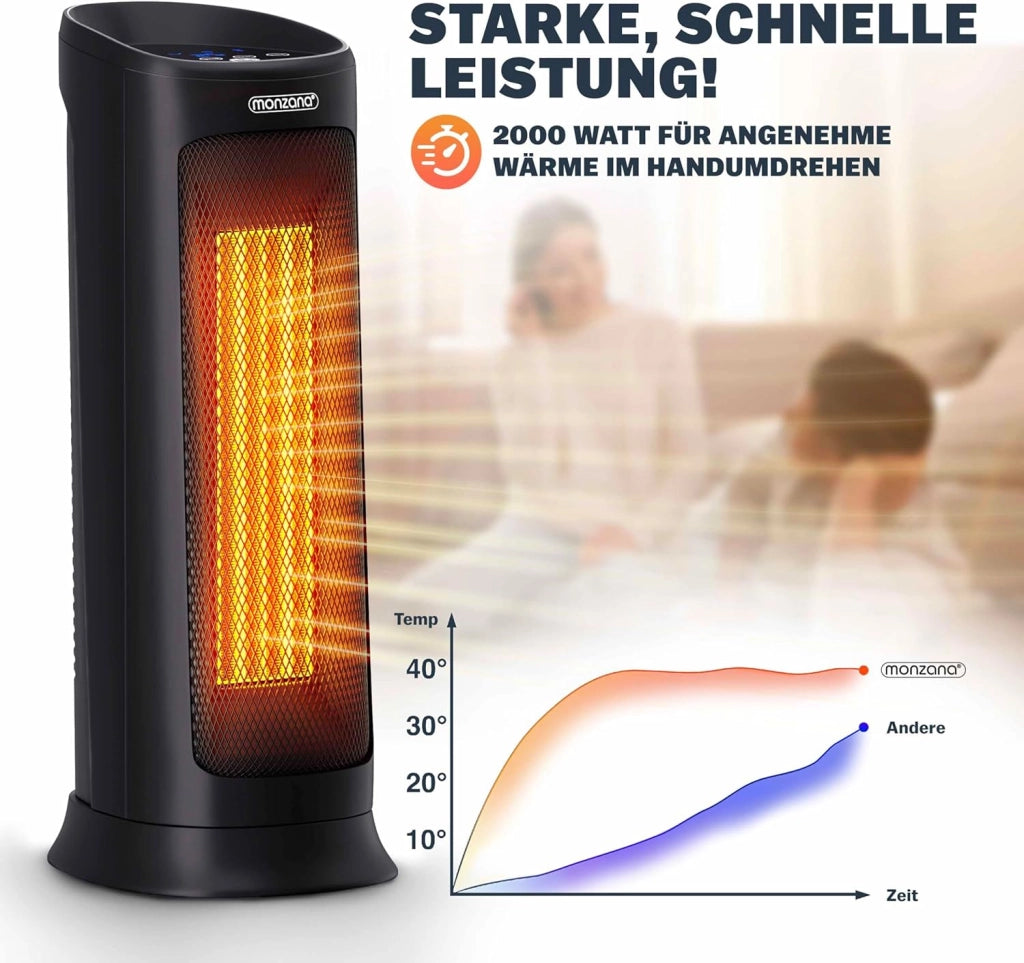 Monzana Stufa 2000W 15-40° Timer Telecomando Oscillazione 120° Timer Termoventilatore Risparmio Energetico Ceramico Nero