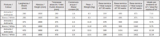 Termoarredo Modello Alma Varie Misure H1800 Colore Bianco Opaco - Bianco L. 280 mm	