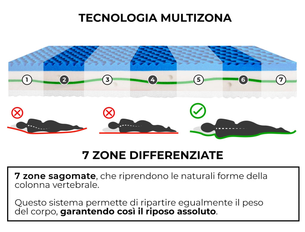 Materasso Memory Singolo 80x200 cm H26 Dispositivo Medico 1 Dormidea Infinity