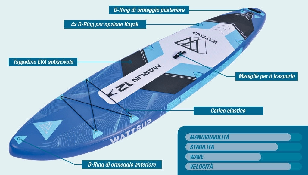 SUP Tavola Gonfiabile 365x84x15 cm con Pagaia Zaino e Accessori Wattsup Marlin Blu