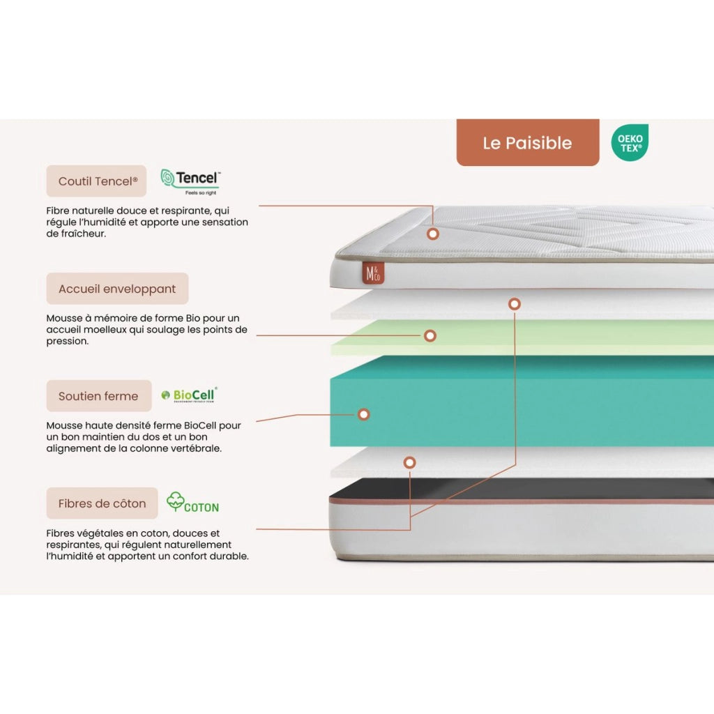 Set materasso e base 160x200 cm - Le Paisible