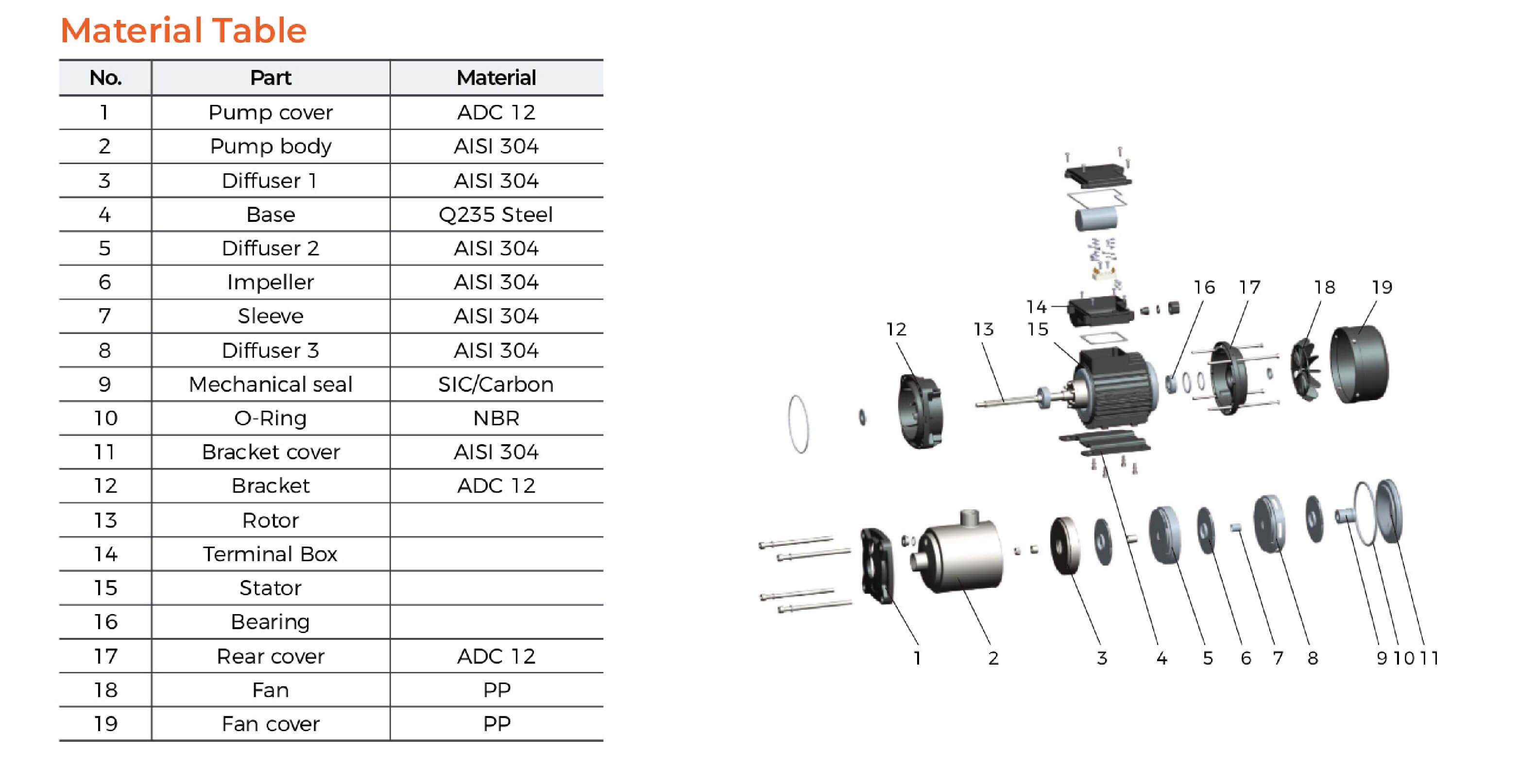Elettropompa centrifuga multistadio inox EMHm3-5 HP 0.75