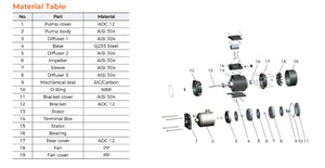 Elettropompa centrifuga multistadio inox EMHm3-5 HP 0.75