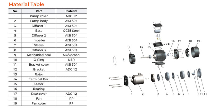 Elettropompa centrifuga multistadio inox EMHm3-5 HP 0.75