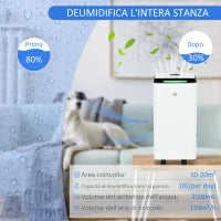 Deumidificatore Portatile da 10L con 5 Modalità, 2 Velocità, Timer 24h e Ruote, 25x25x50.5cm, Bianco