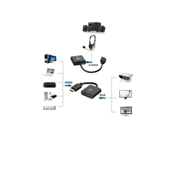 CONVERTITORE DA HDMI A VGA W/AUDIO