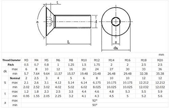 Viti di fissaggio nero - Viti a 6 facce zoncate - M3/M4/M5/M6/M8 - Lunghezza del viti 6 mm - Quantità 5 pezzi - Utilizzabili con chiave a ingranaggi